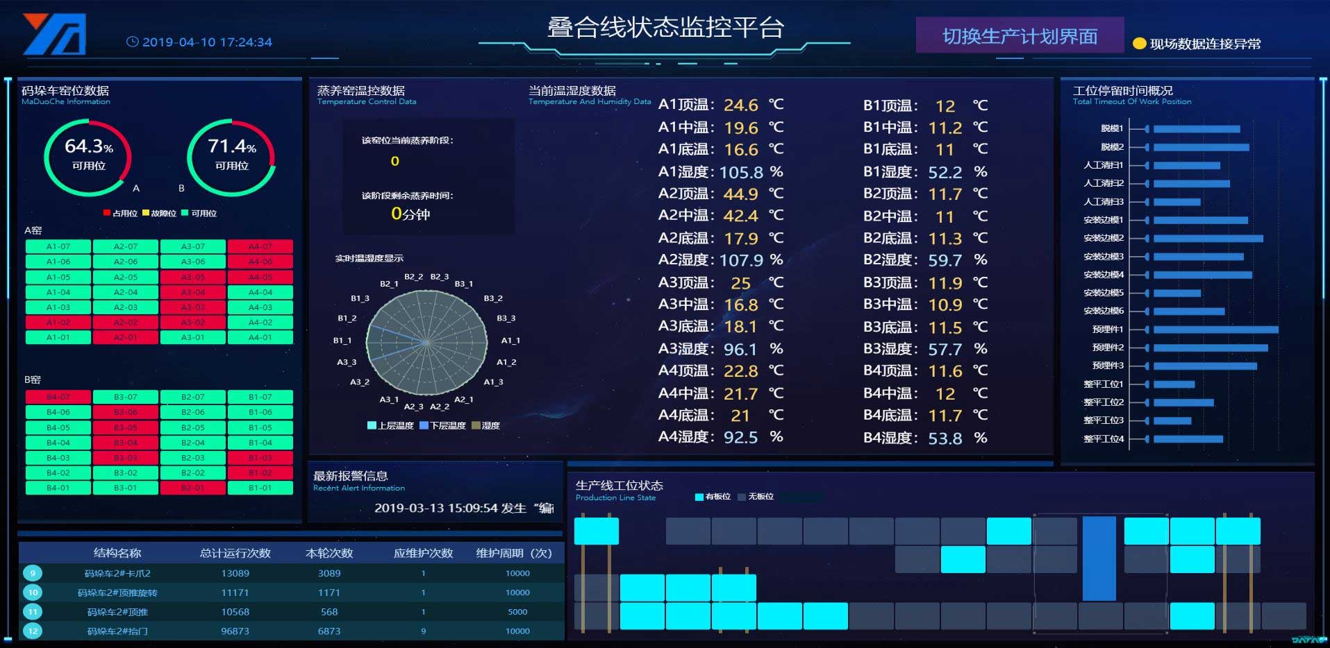 IPC生产管理系统